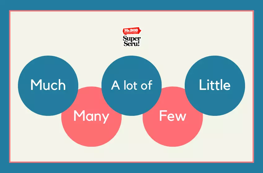 Penggunaan Much, Many, A lot of, Few, Little | Mr.BOB Kampung Inggris