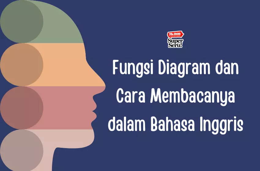 Fungsi diagram dan cara membacanya - Mr.Bob Kampung Inggris