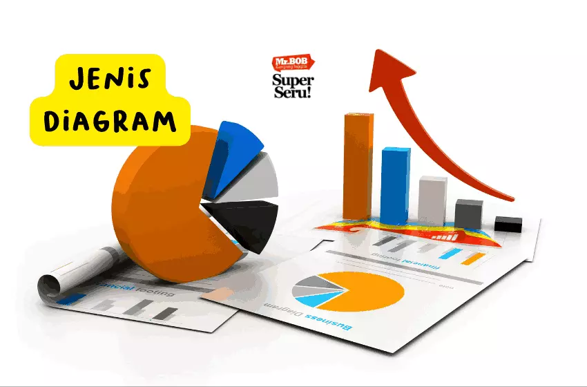 Jenis-jenis Diagram dan Cara Membuatnya dalam Bahasa Inggris - Mr.BOB Kampung Inggris