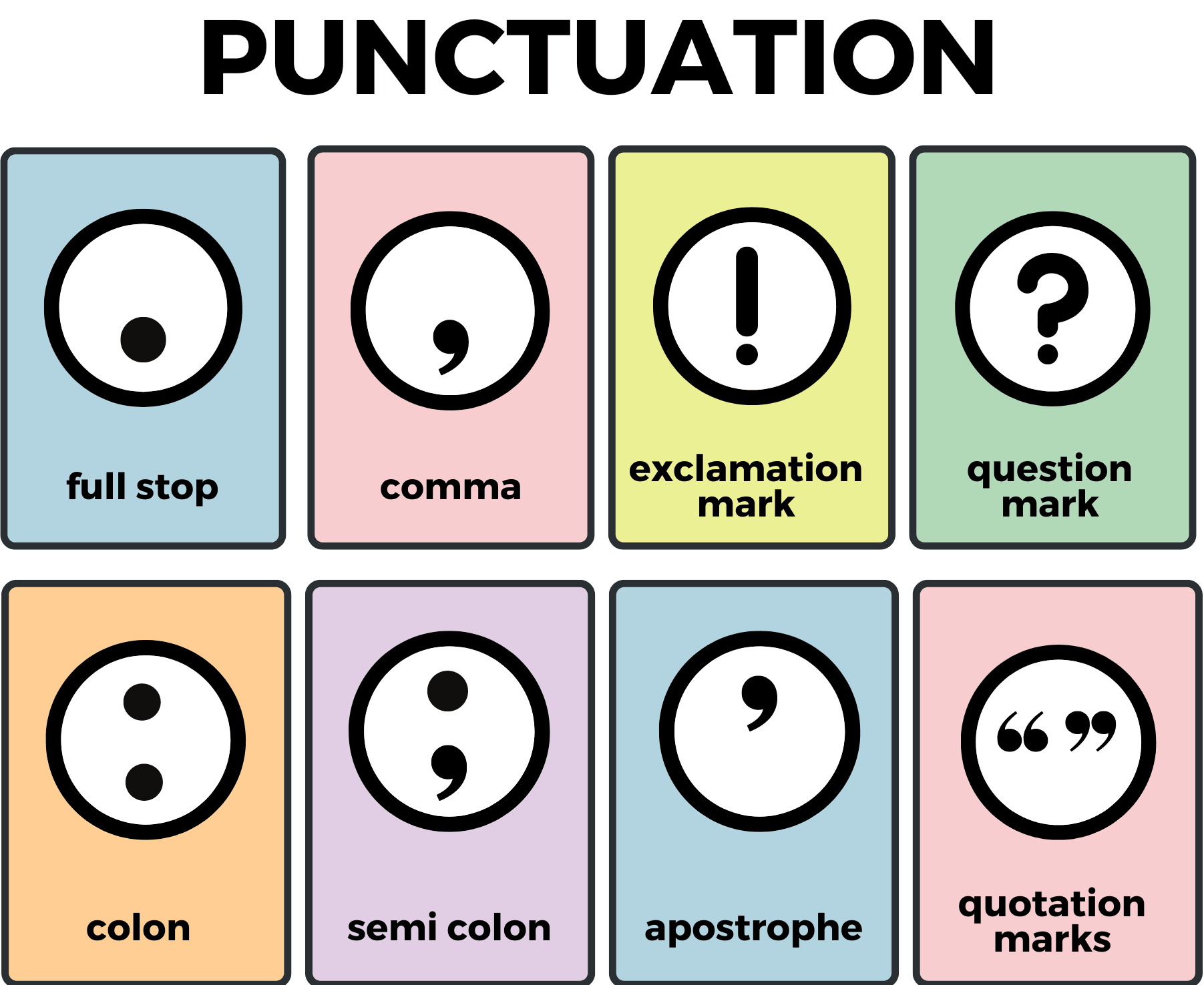 16 Jenis Punctuation dalam Bahasa Inggris