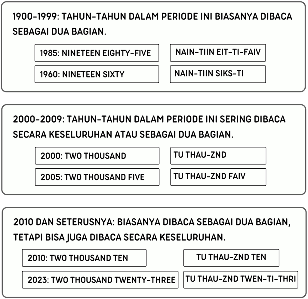 10 Kosakata Angka dalam Bahasa Inggris dan Cara Membacanya - Mr. Bob Kampung Inggris