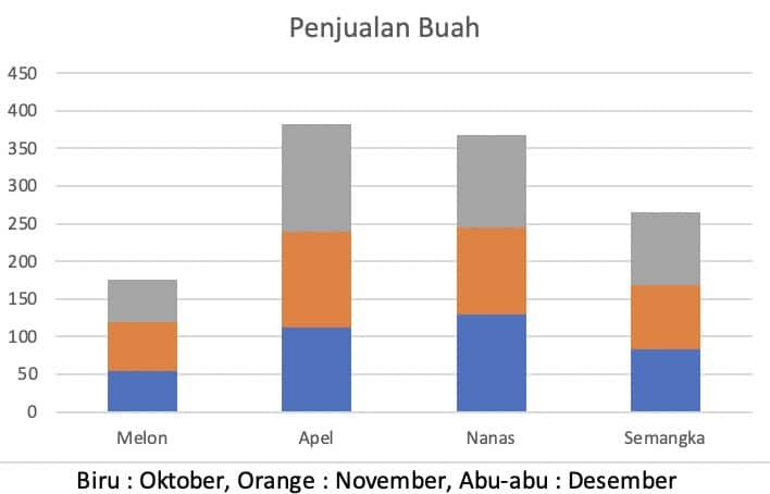 diagram penjualan dalam bahasa inggris Mr.Bob kampung Inggris