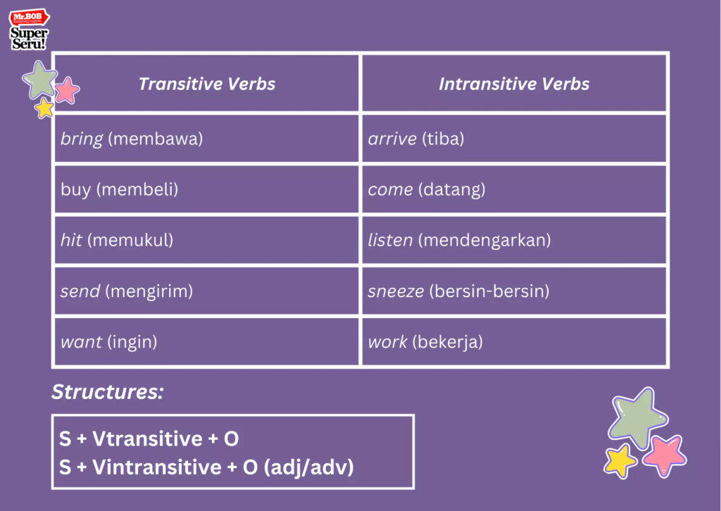 Penggunaan Verb dalam Bahasa Inggris - Mr. Bob Kampung Inggris