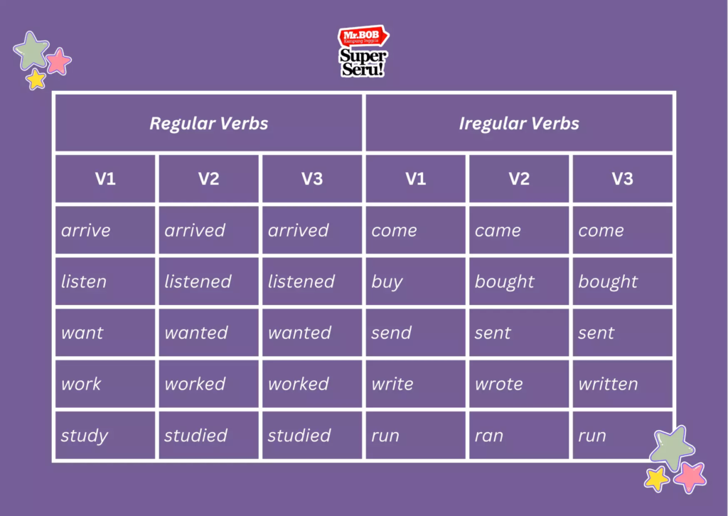 Penggunaan Verb dalam Bahasa Inggris - Mr. Bob Kampung Inggris